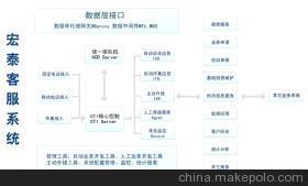 北京宏泰博科信息技術(shù)有限公司供熱客戶服務(wù)系統(tǒng) 功能、價(jià)格與服務(wù)解析